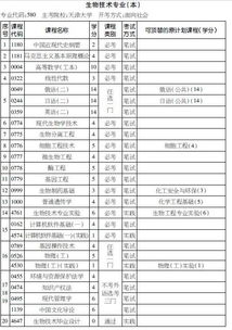 自考生物技术本科考研