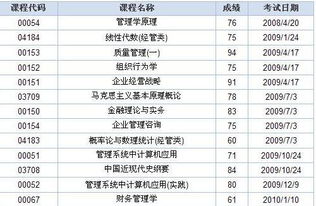 南昌大学自考本科学位英语