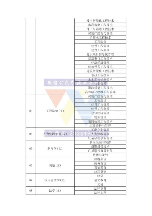 陕西自考本科专业对应关系