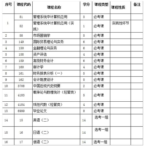 吉林省自考本科科目