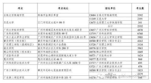 广东2020自考本科考试科目时间安排