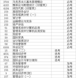 暨南大学自考本科科目一览表