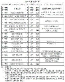 2018自考本科计划