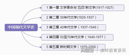 自考本科中国文学史一考试要点