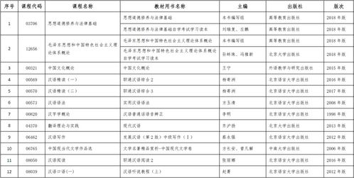 2014新疆自考汉语言文学(汉文)(本科段)专业计划