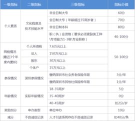 自考本科天津能落户