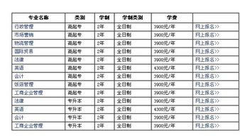 山东大学自考本科会计专业