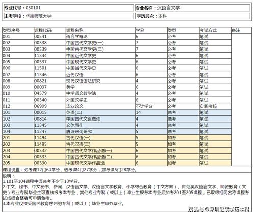 重庆自考汉语言文学本科加考