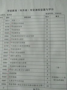 如果自考本科生想要留学怎么做