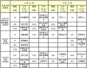 2018南财自考本科科目