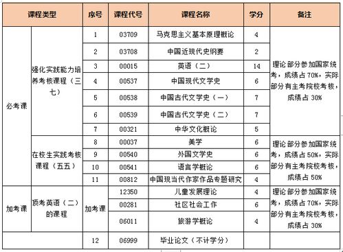 菏泽学院自考本科分数线