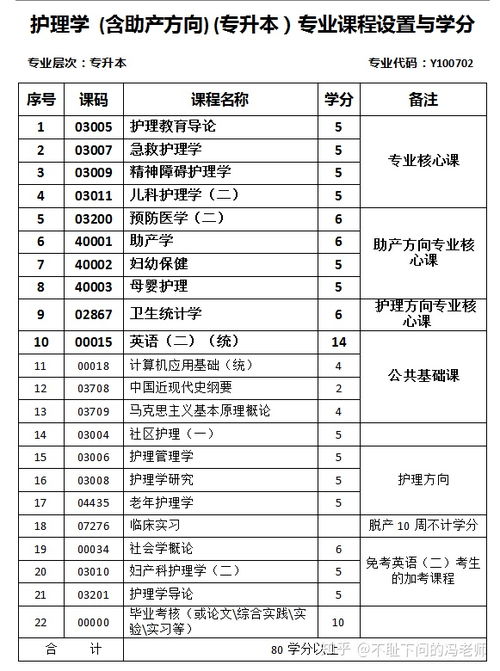 自考护理专业大专本科报名