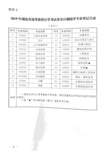 2019湖北省自考本科专业目录