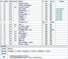 物流专业自考本科