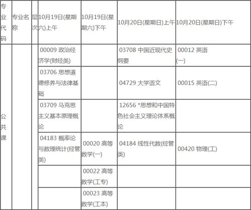 宁夏2019自考本科专业