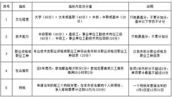 在义乌自考本科有积分吗