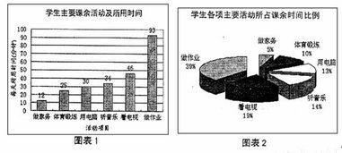 校园下课情景作文