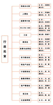 中药校园生活作文