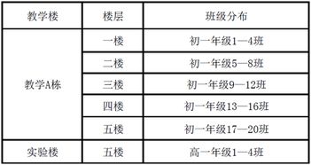 美丽校园我的家作文800字高中,美丽校园我的家作文600字,美丽校园我的家作文600字演讲稿