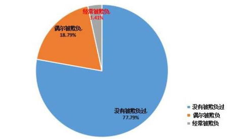 校园欺凌研究报告作文