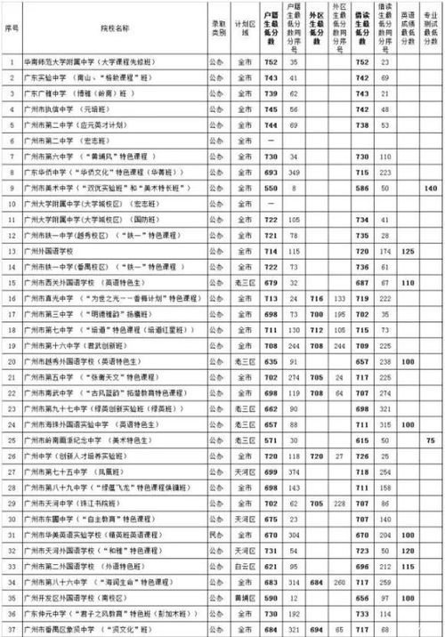 与校园有关的好作文,中考满分校园作文,中考满分校园类作文