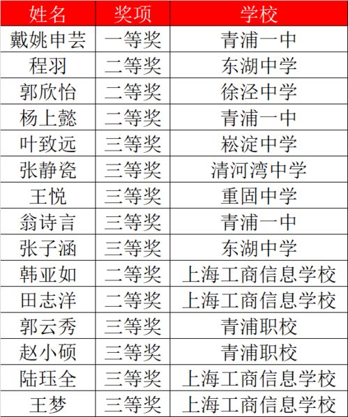 校园廉文化高中作文