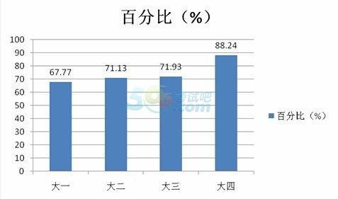 校园兼职英语作文