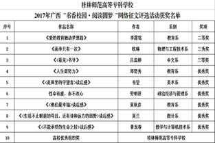 书香校园阅读圆梦网络作文和动