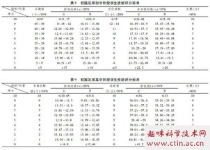 校园足球赛作文评语