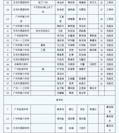 走进中学校园有感作文