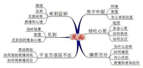 校园欺凌启示作文