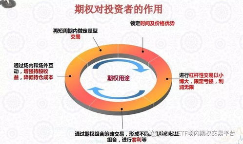 期权,注意事项,激励,企业