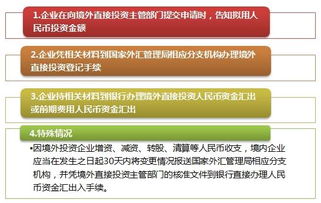 投资指数基金的注意事项,投资门面房注意事项,缅甸旅游攻略注意事项