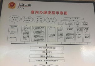 工商实地核查需要注意事项,工商年检注意事项,工商上门核查地址的注意事项