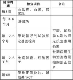 脊柱关节炎注意事项,脊柱手术后注意事项,未分化脊柱关节病应该注意事项