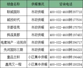 市政供暖首次供暖注意事项