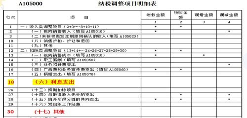 企业开办费税前扣除的注意事项