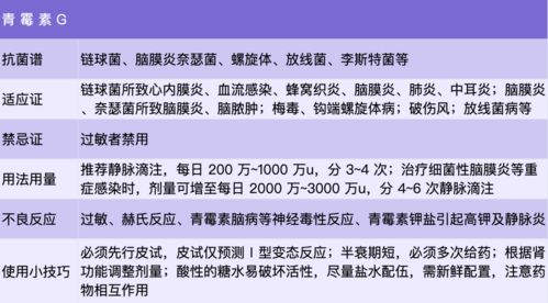 青霉素的注意事项,青霉素八大注意事项,打完青霉素的注意事项