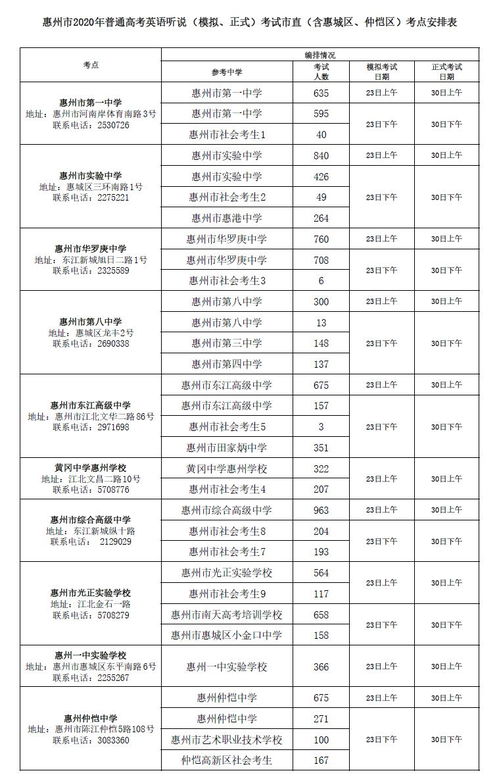 高考英语考场注意事项