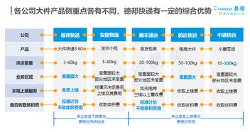 应聘,注意事项,快递