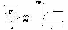 feoh3胶体制备注意事项