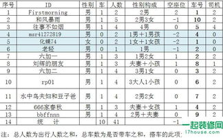 自驾游注意事项表