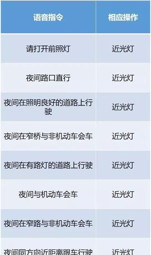 科三考试注意事项细节,科三考试注意事项有哪些,科三考试之前注意事项