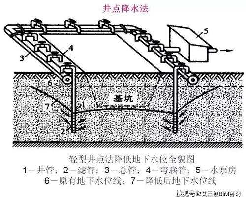 井点排水的注意事项,排水安全注意事项,排水法注意事项