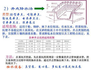 排水,注意事项