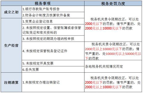 税务工作中应注意事项