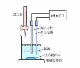 非水滴定法的原理和注意事项