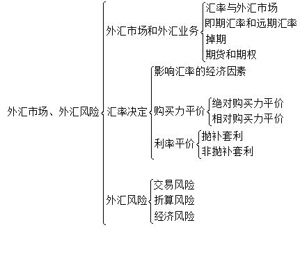 套汇,外汇,注意事项,步骤