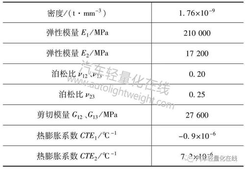 成形,数值,注意事项,若干