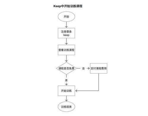 流程图的注意事项,业务流程图注意事项,画流程图注意事项